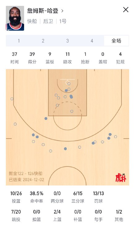 哈登久违的满分💯